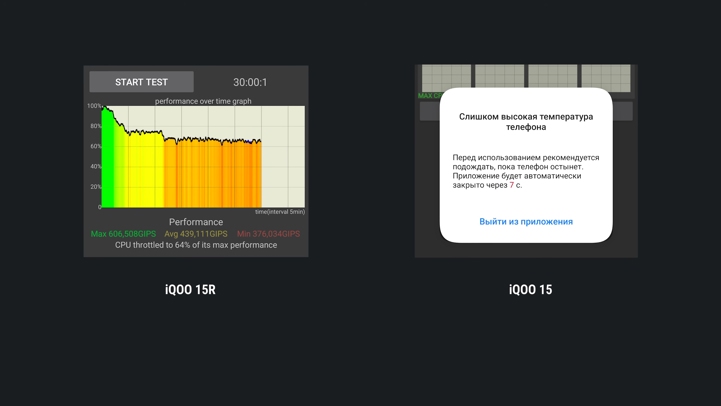 Обзор iQOO 15R: околокомпактный околофлагман