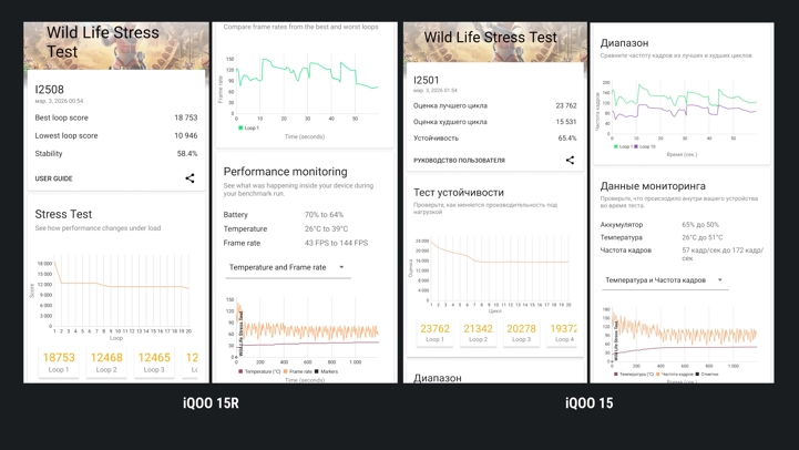 Обзор iQOO 15R: околокомпактный околофлагман