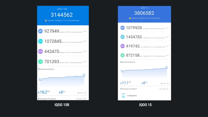 Обзор iQOO 15R: околокомпактный околофлагман