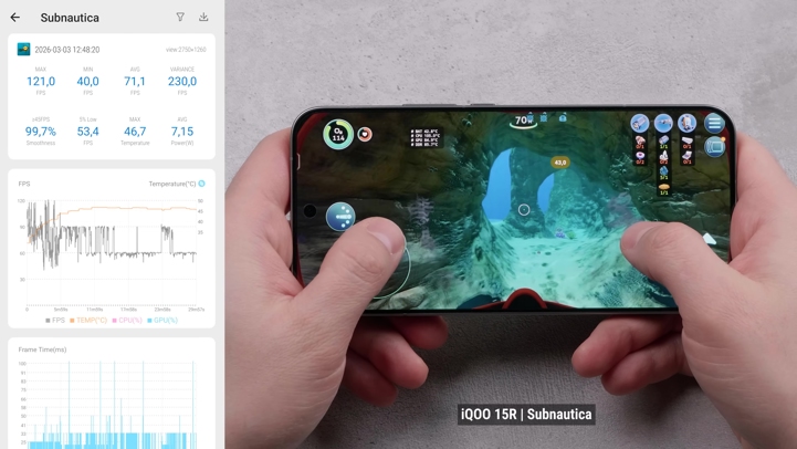 Обзор iQOO 15R: околокомпактный околофлагман