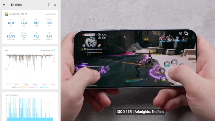 Обзор iQOO 15R: околокомпактный околофлагман