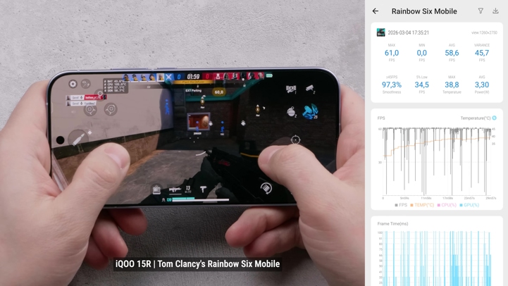 Обзор iQOO 15R: околокомпактный околофлагман