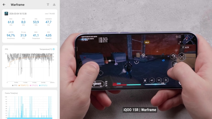 Обзор iQOO 15R: околокомпактный околофлагман