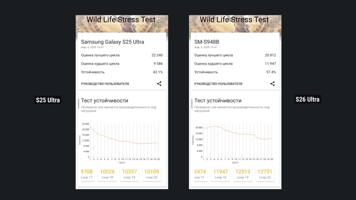 Обзор Samsung Galaxy S26 Ultra: он убивает ваши глаза