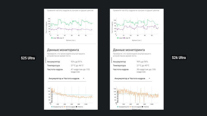 Обзор Samsung Galaxy S26 Ultra: он убивает ваши глаза