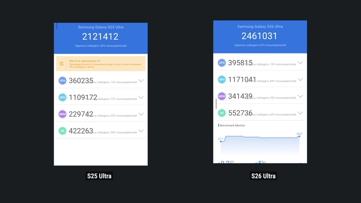 Обзор Samsung Galaxy S26 Ultra: он убивает ваши глаза