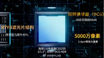 Huawei HiSilicon создала первый фотосенсор собственной разработки