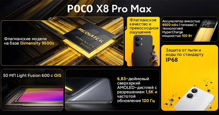 Старт продаж POCO X8 Pro и X8 Pro Max на Яндекс Маркет: цены