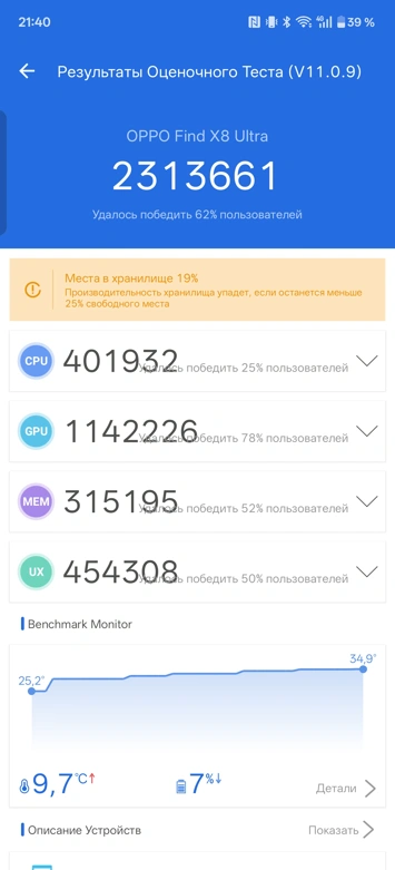 Обзор OPPO Find X9 Pro: как я пытался перейти с Find X8 Ultra