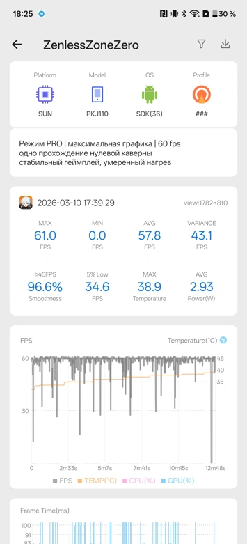 Обзор OPPO Find X9 Pro: как я пытался перейти с Find X8 Ultra