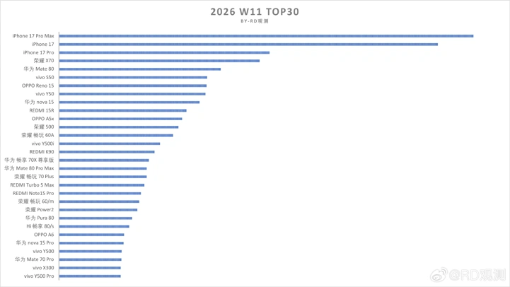 Продажи смартфонов стремительно падают в Китае