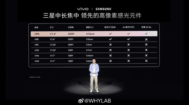 Vivo рассказала о камерах X300 Ultra и показала все расцветки