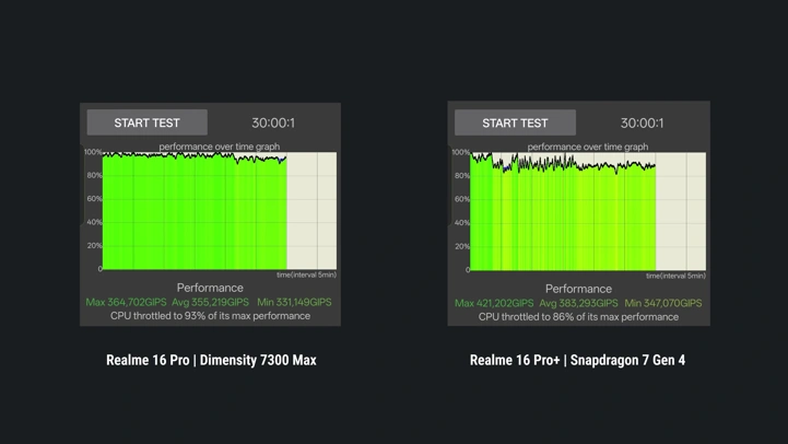 Обзор Realme 16 Pro и Realme 16 Pro+: стоит ли переплатить?