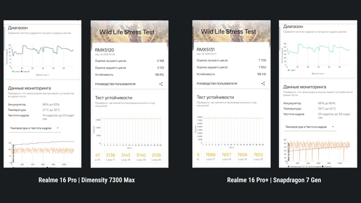 Обзор Realme 16 Pro и Realme 16 Pro+: стоит ли переплатить?