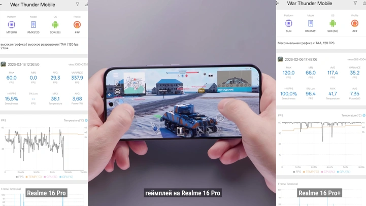Обзор Realme 16 Pro и Realme 16 Pro+: стоит ли переплатить?