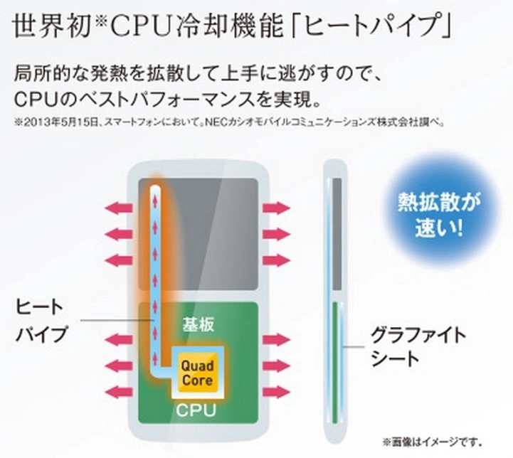 От графита до кулера: история охлаждения в смартфонах