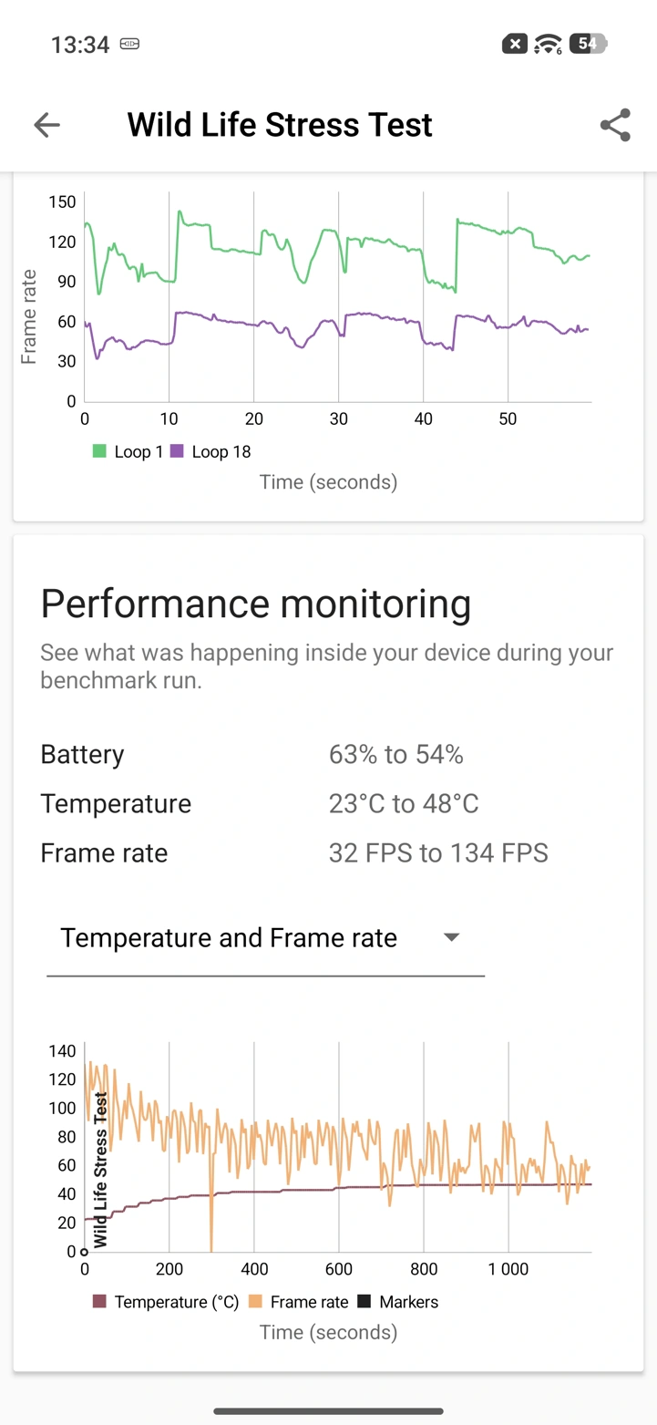 Обзор POCO X8 Pro и POCO X8 Pro Max: удачные, хоть и без телевика