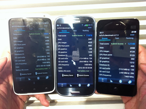 Samsung Galaxy S 3   Quadrant, AnTuTu, NenaMark2