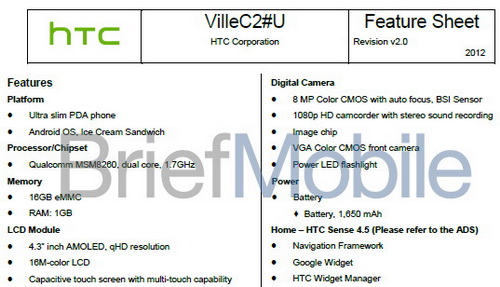 HTC Ville C