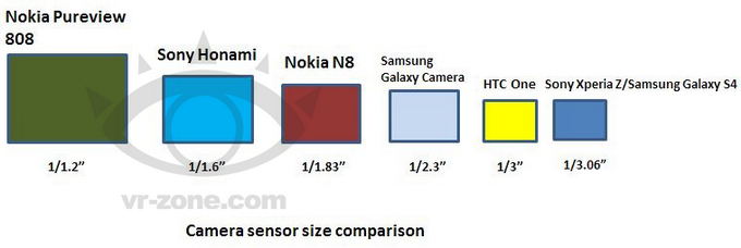  Sony Honami  Nokia N8, Xperia Z, SGS4, HTC One