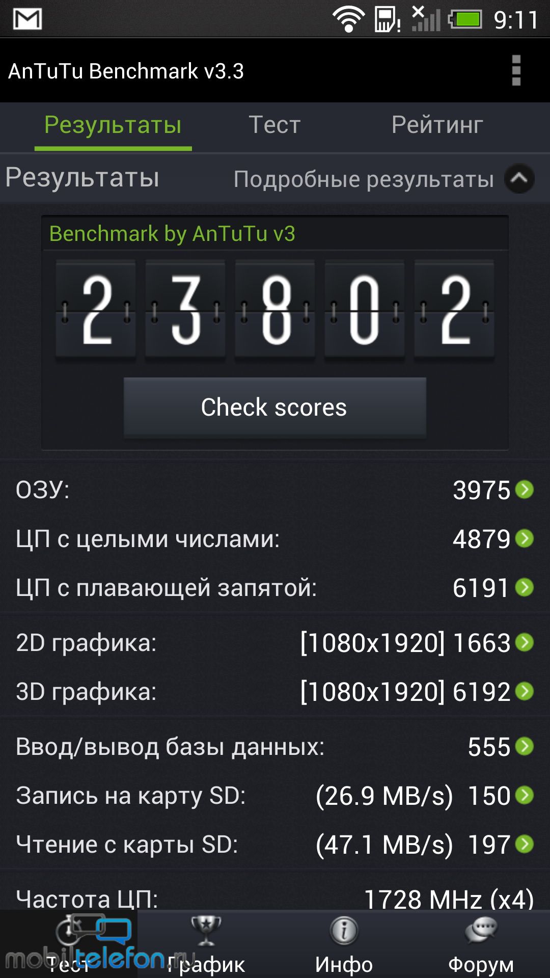 Бенчмарки HTC One в сравнении с SGS 4, Xperia Z и Butterfly