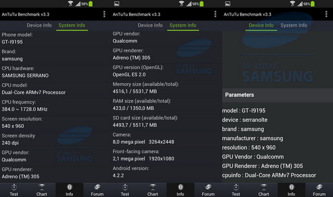 Samsung Galaxy S4 Mini   AnTuTu