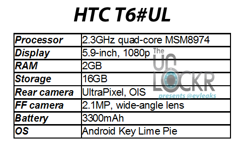 HTC T6: phablet  Snapdragon 800, Ultrapixel  Android KLP