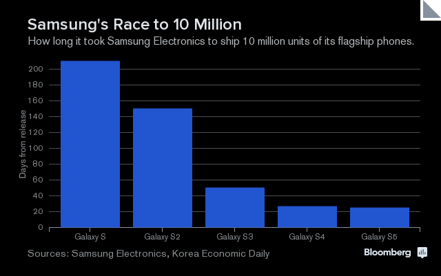 Galaxy S5 -     Samsung