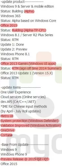 Windows 9  Windows Phone 9   2015 