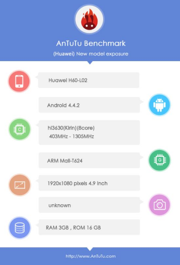 Huawei Mulan  8-  Kirin   AnTuTu
