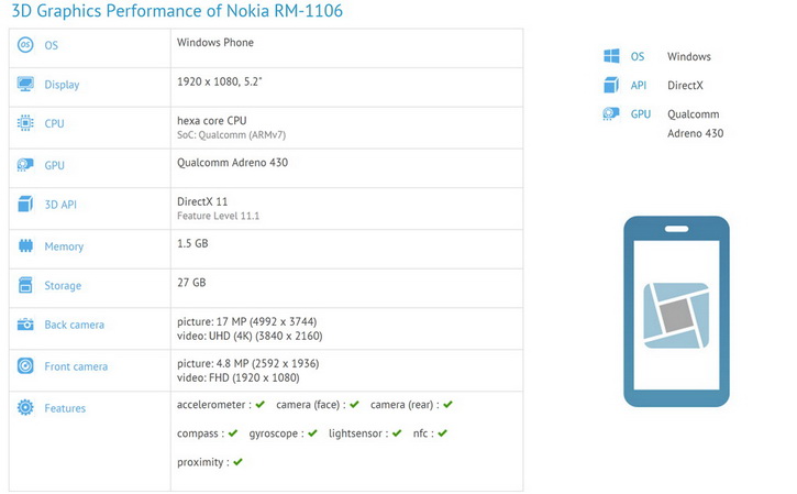  Lumia 940   GFXBench