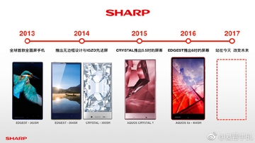 Sharp готовит смартфон, полностью лишённый рамок?