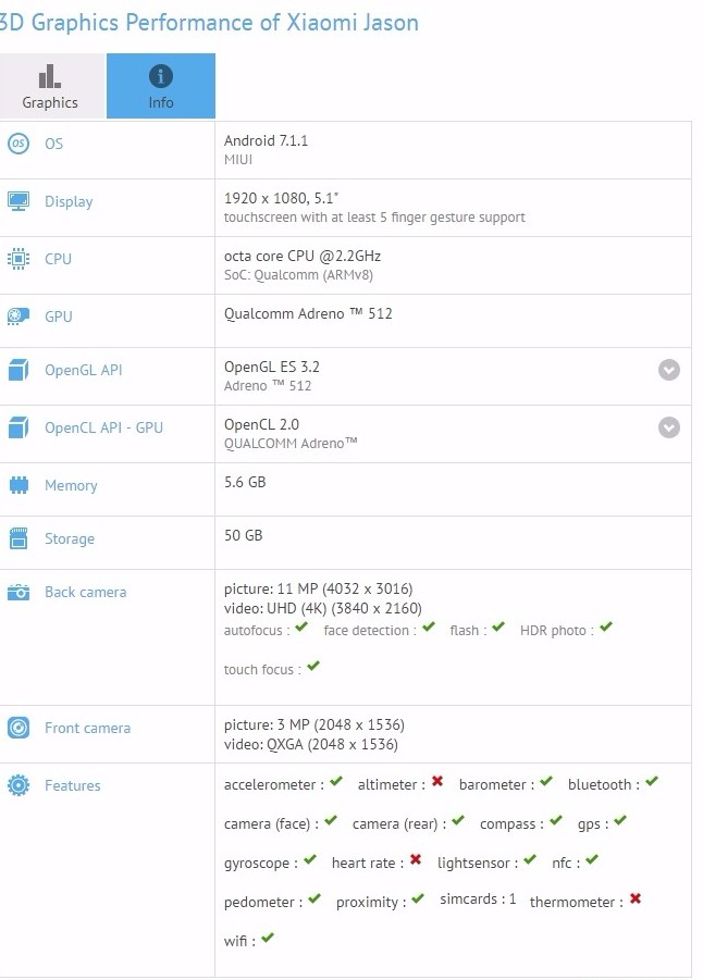 Xiaomi Mi6  Snapdragon 660  GFXBench