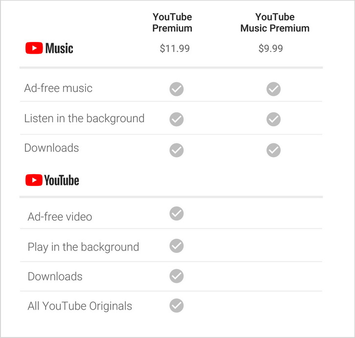 Анонс YouTube Music: универсальная мультимедиа-платформа для меломанов