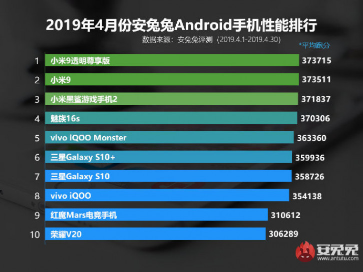 Meizu 16s       AnTuTu  