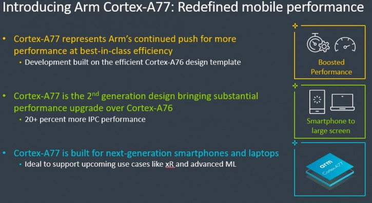  ARM Cortex-A77  Mali-G77:    