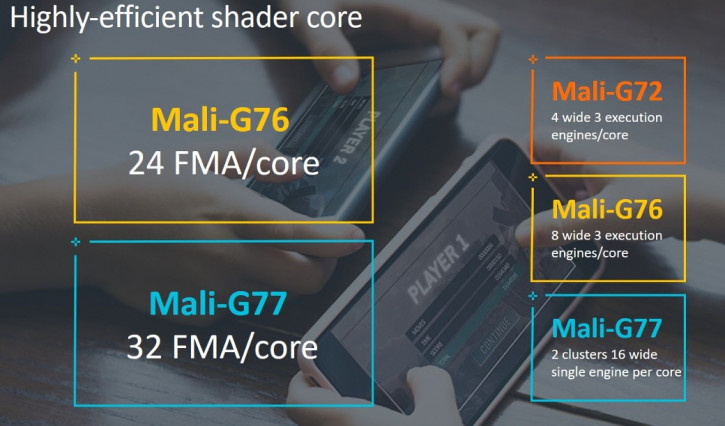  ARM Cortex-A77  Mali-G77:    