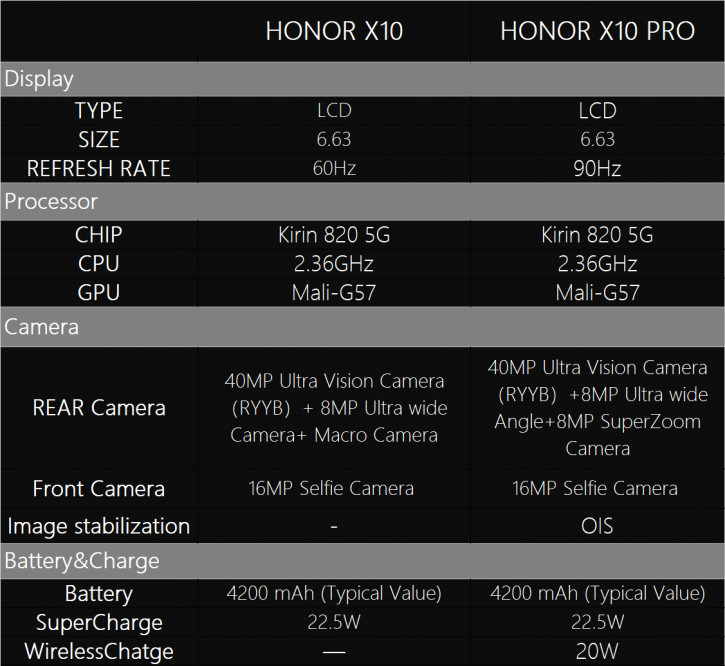 Honor X10
