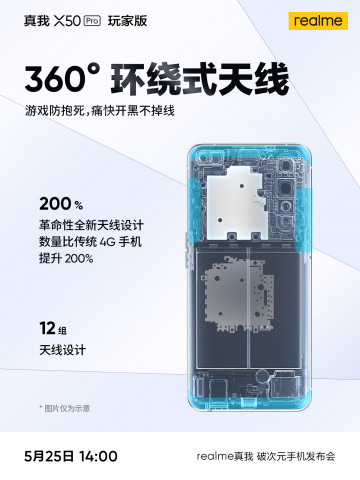 Realme  - Realme X50 Pro,    