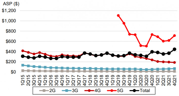 Credit Suisse:    Samsung, Xiaomi  Transsion