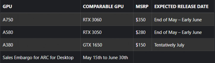 Intel      :  