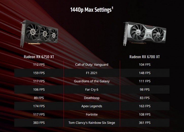 AMD     RX 6000