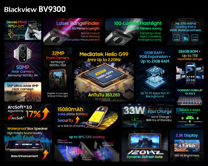 Blackview BV9300 - ведущий защищенный смартфон-долгожитель года