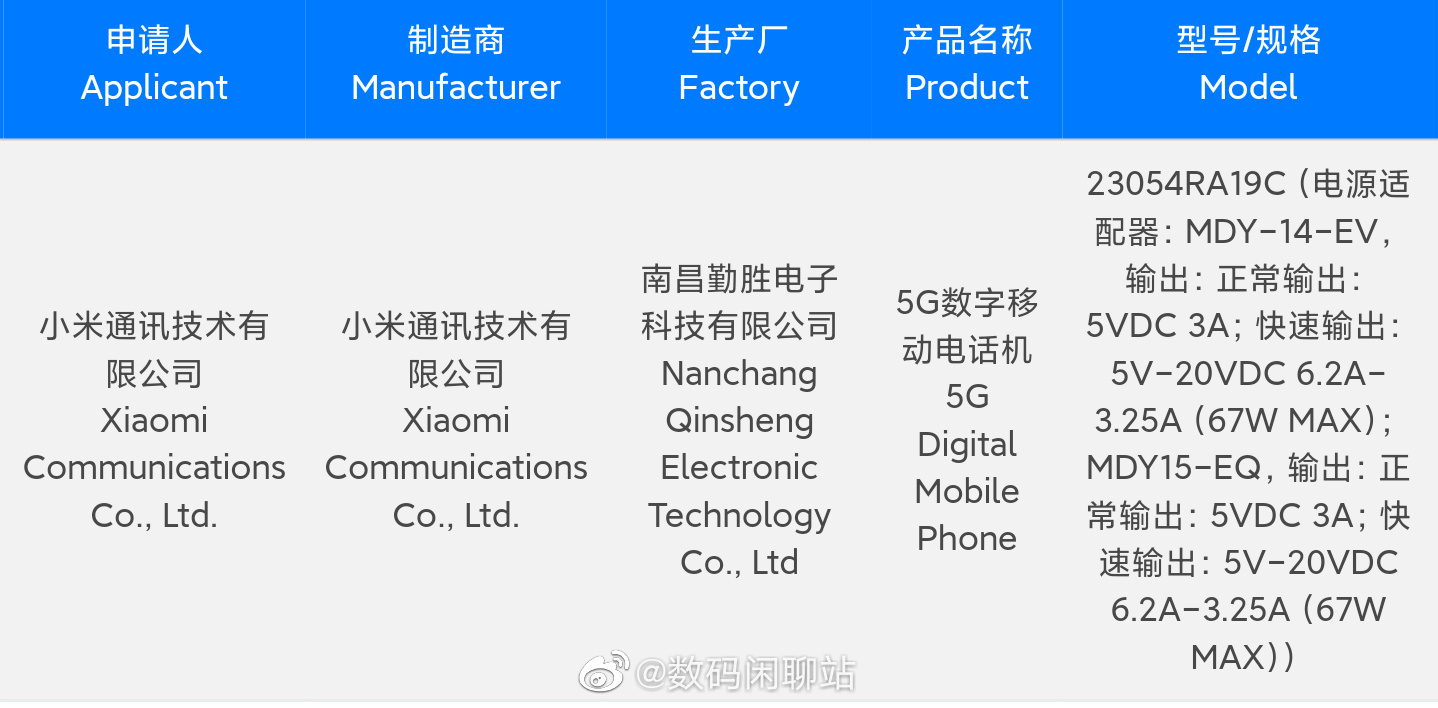 Ксиоми нот 13 характеристика. Xiaomi Redmi 13c режимы камеры. Redmi 13.0 шрифт. Редми 13 Бишкек. Hamiyo Redmi 13.
