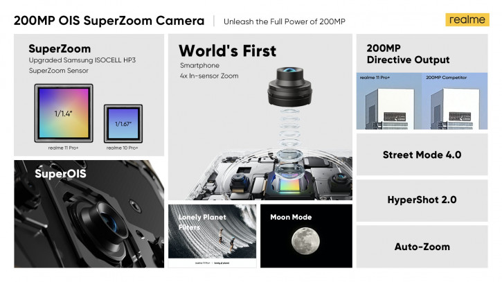 Realme 11 Pro+: сроки анонса и описание инновационной камеры