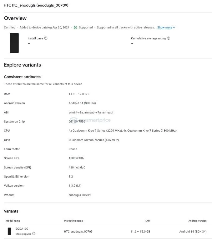 HTC U24: официальный рендер и новые детали по «железу»