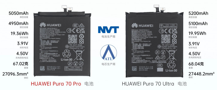Huawei Pura 70 Pro разобрали на видео: все отличия от Pura 70 Ultra