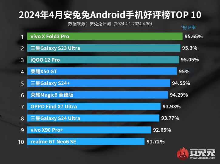 Очень странные дела: топ-10 самых удовлетворяющих смартфонов в Китае