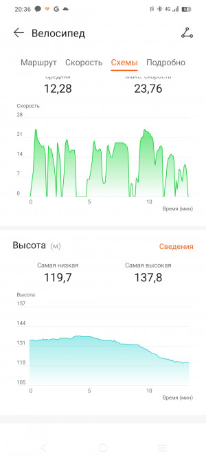 Обзор CIGA Design DFH-Series: умные часы на базе Huawei Smart Movement
