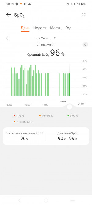 Обзор CIGA Design DFH-Series: умные часы на базе Huawei Smart Movement